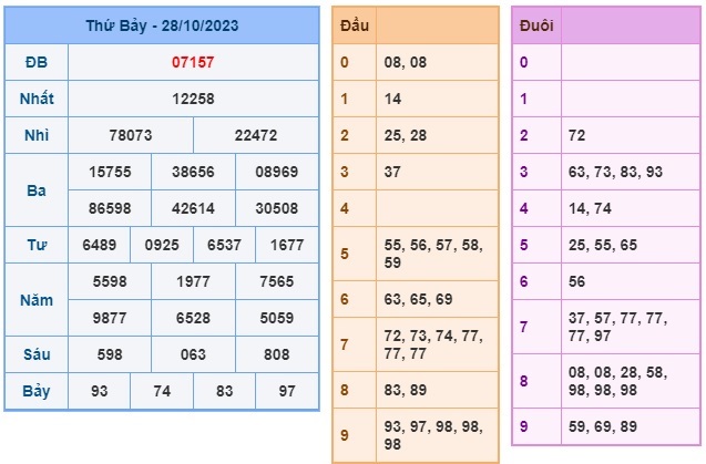 Soi cầu XSMB 29-10-2023 Win2888 Dự đoán cầu lô miền bắc chủ nhật