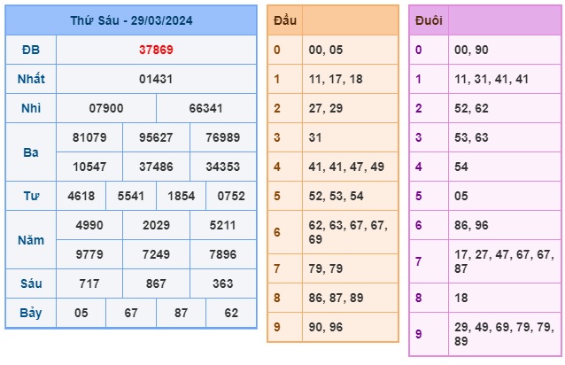 Soi cầu XSMB Win2888 30-03-2024 Dự đoán Cầu Đề Miền Bắc thứ 7