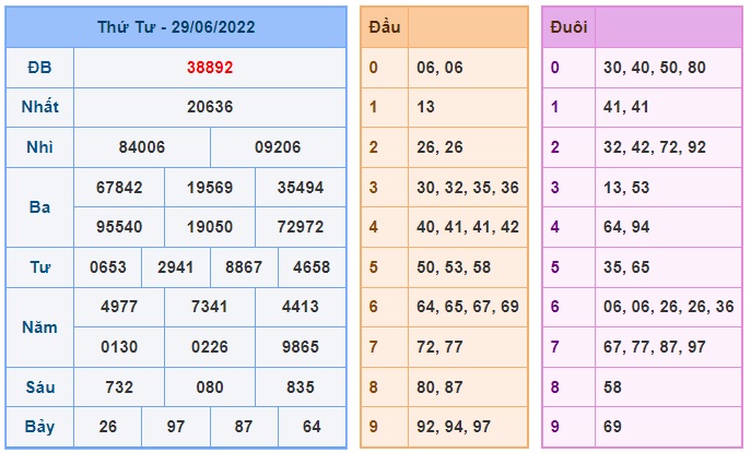 Soi cầu XSMB 30-06-2022 Win2888 Chốt số Cầu Lô Miền Bắc thứ 6