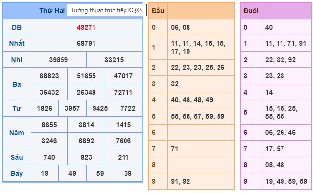 Soi cầu XSMB 30-07-2024 Win2888 Chốt số Lô Đề Miên Bắc thứ 3