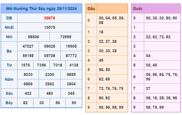 Soi cầu XSMB 30-11-2024 Win2888 Dự đoán Bạch Thủ Miền Bắc thứ 7