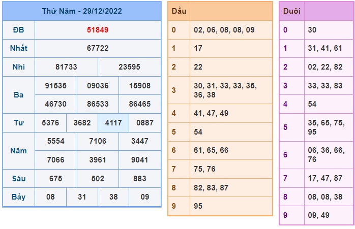 Kết quả xsmb kỳ trước 30/12/22