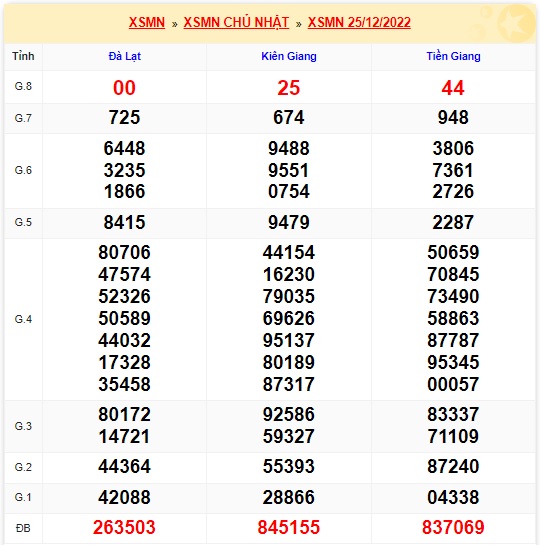 Kết quả xsmn 1/1/23