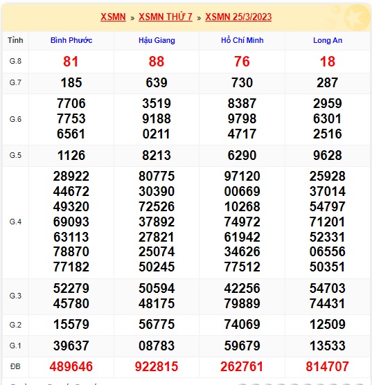 Kết quả xsmn kỳ trước 1/4/23