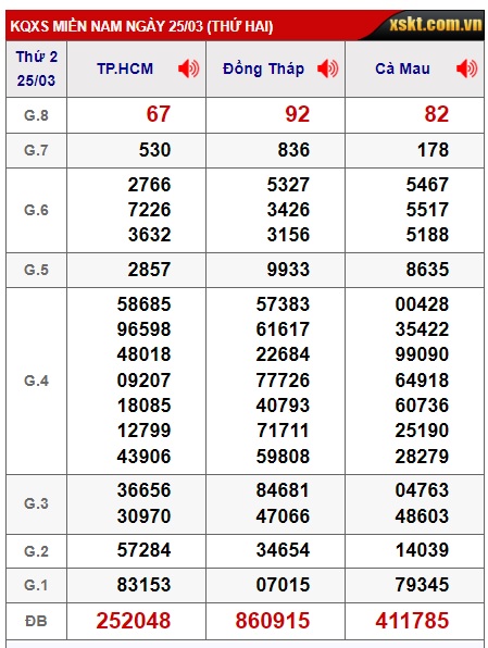 Soi cầu XSMN Win2888 01-04-2024 Dự đoán cầu lô miền nam thứ 2