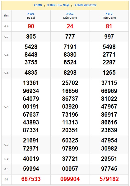 Soi cầu XSMN Win2888 03-07-2022 Dự đoán cầu lô miền nam chủ nhật