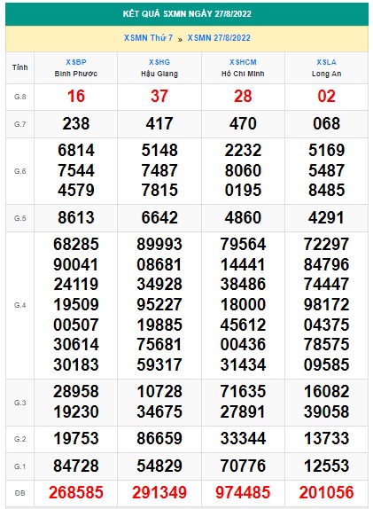 Kết quả xsmn 03/9/22