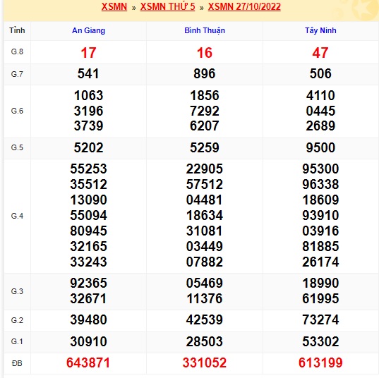 Kết quả xsmn 03/11/2022 kỳ trước