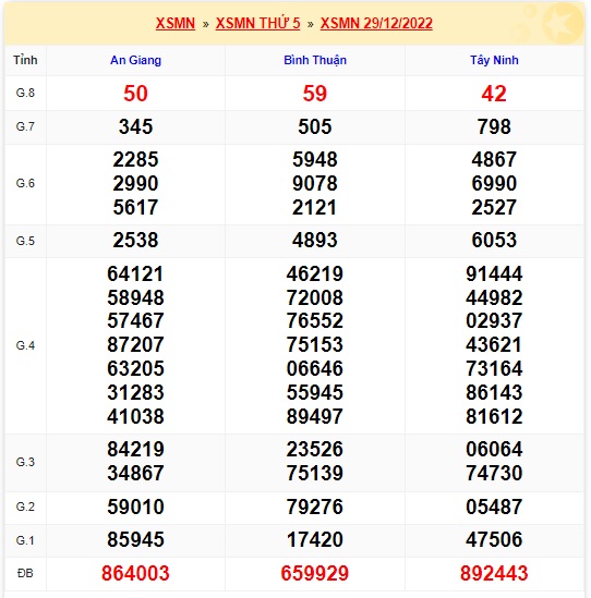 Kết quả xsmn 5/1/23