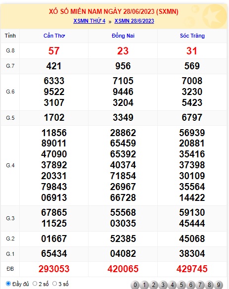 Soi cầu XSMN 05-07-2023 Win2888 Dự đoán cầu lô miền nam thứ 4