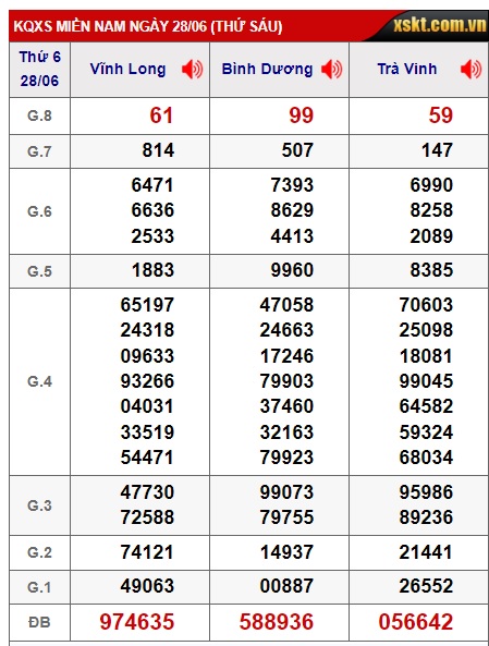 Soi cầu XSMN Win2888 05-07-2024 Dự đoán cầu lô miền nam thứ 6