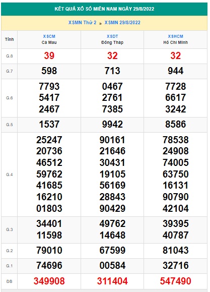 Kết quả xsmn 5/9/22