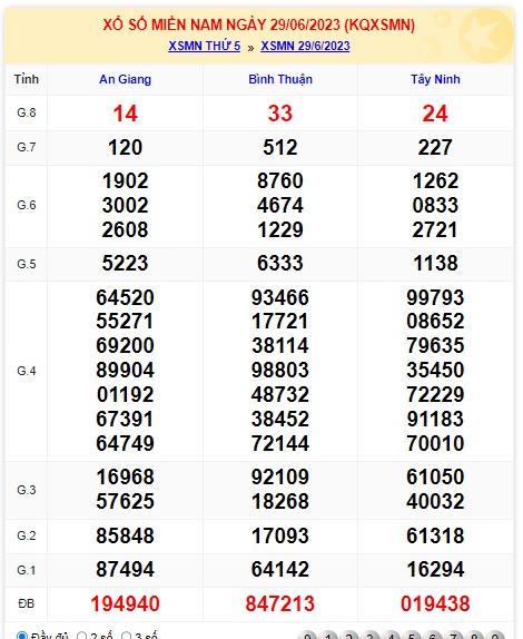 Soi cầu XSMN Win2888 06-07-2023 Dự đoán xổ số miền nam thứ 5