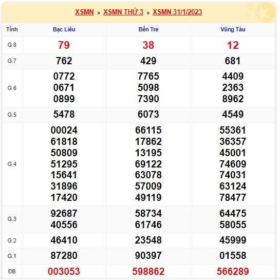 Kết quả xsmn kỳ trước 7/2/23