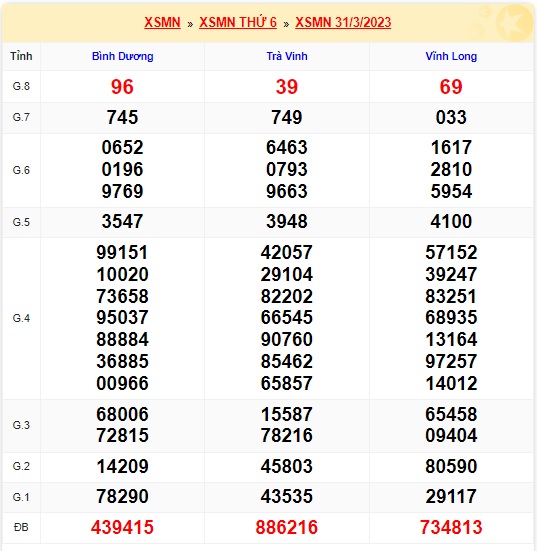 Soi cầu XSMN Win2888 07-04-2023 Dự đoán xổ số miền nam thứ 6