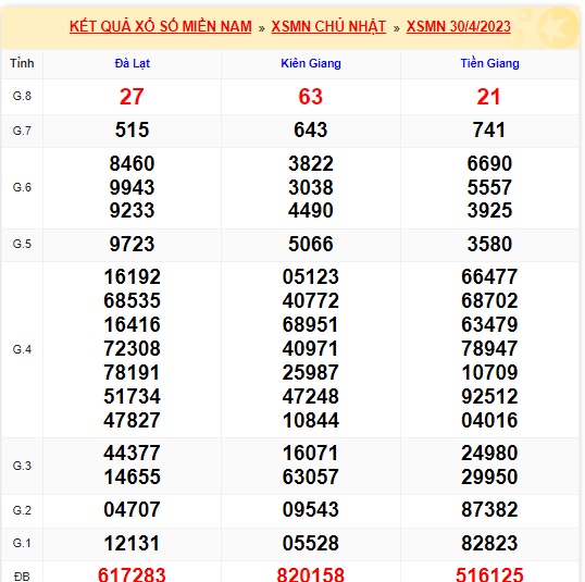 Soi cầu XSMN Win2888 07-05-2032 Dự đoán cầu lô miền nam chủ nhật