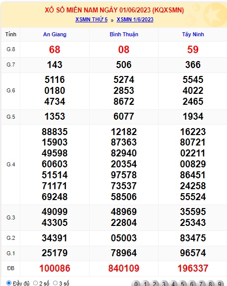 Soi cầu XSMN 08-06-2023 Win2888 Chốt số Dàn Đề Miền Nam thứ 5
