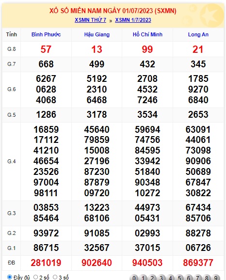 Soi cầu XSMN Win2888 08-07-2023 Chốt số cầu lô miền nam thứ 7