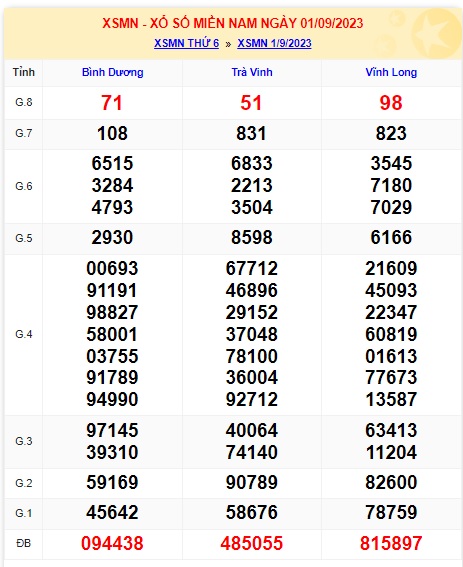 Soi cầu XSMT 08-09-2023 Win2888 Chốt Số cầu Lô MIền Trung thứ 6