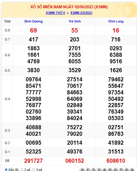 Soi cầu XSMN Win2888 09-06-2023 Dự đoán xổ số miền nam thứ 6