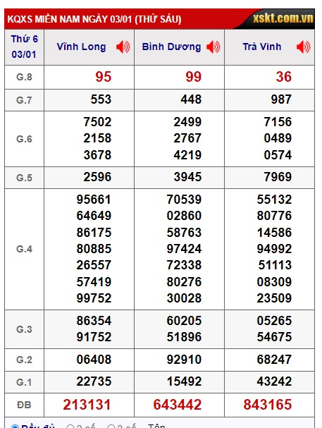 Soi cầu XSMN Win2888 10-01-2025 Dự đoán cầu lô miền nam thứ 6