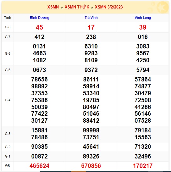 Kết quả xsmn kỳ trước 10/2/23