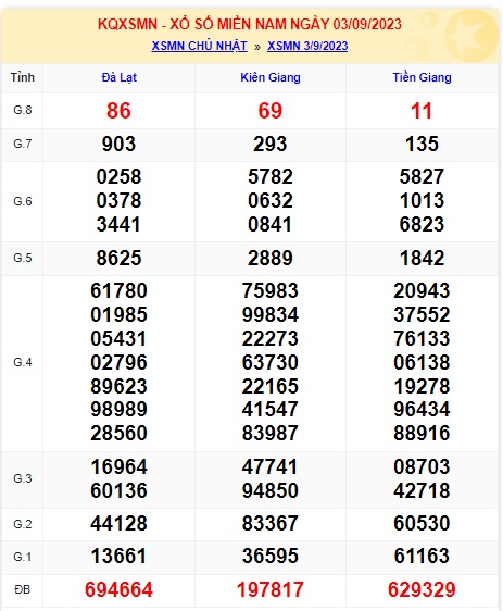 Soi cầu XSMN Win2888 10-09-2023 Dự đoán kqxsmn vip chủ nhật