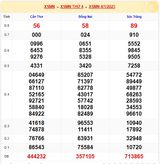 Kết quả xsmn kỳ trước 11/1/23