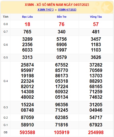 Soi cầu XSMN 11-07-2023 Win2888 Dự đoán Cầu Lô Miền Nam thứ 3