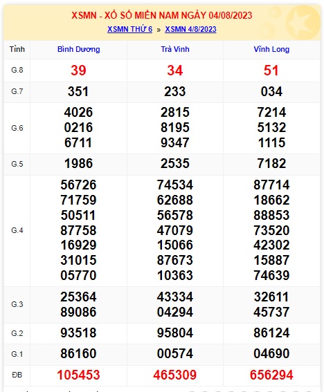 Soi cầu XSMN Win2888 11-08-2023 Dự đoán cầu lô miền nam thứ 6
