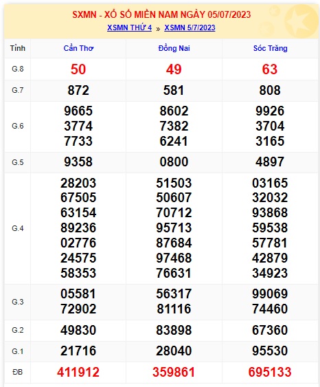 Soi cầu XSMN Win2888 12-07-2023 Chốt số Cầu Lô Miền Nam thứ 4