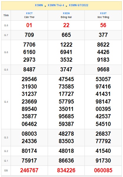 Soi cầu XSMN 13-07-2022 Win2888 Dự đoán xổ số miền nam thứ 4