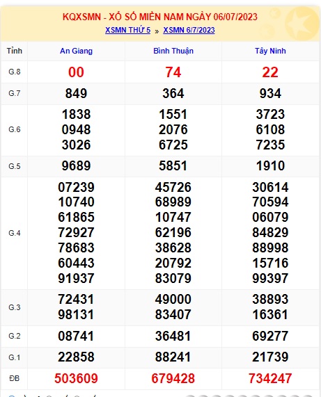 Soi cầu XSMN Win2888 13-07-2023 Dự đoán xổ số miền nam thứ 5