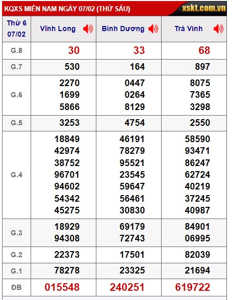 Soi cầu XSMN 14-02-2025 Win2888 Dự đoán cầu lô miền nam thứ 6