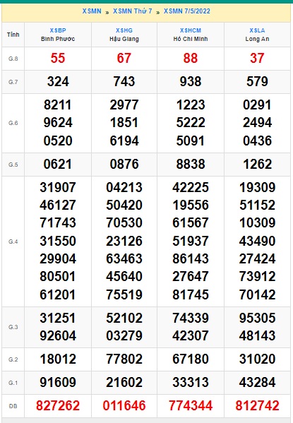 Soi cầu XSMN Win2888 14-05-2022 Dự đoán xổ số miền nam thứ 7