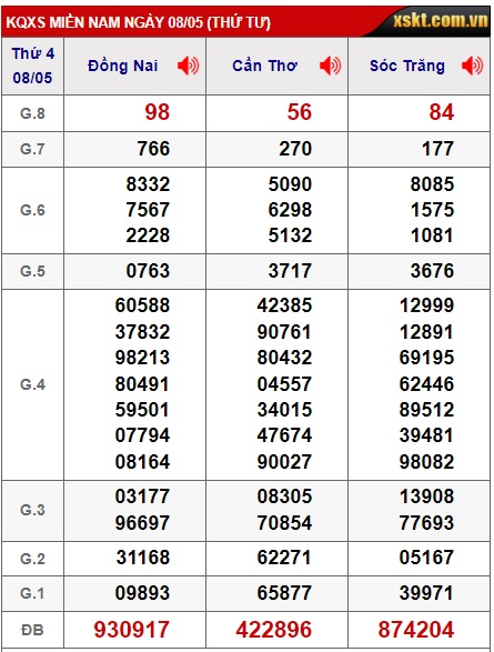 Soi cầu XSMN 15-05-2024 Win2888 Dự đoán cầu lô miền nam thứ 4