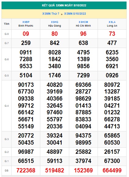 Kết quả xsmn 15/10/22