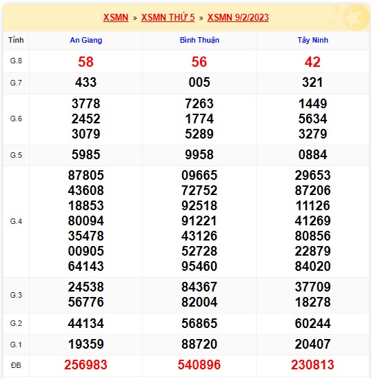 Kết quả xsmn 16/2/23