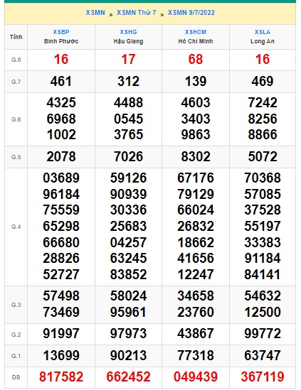 Soi cầu XSMN Win2888 16-07-2022 Chốt số Cầu Lô Miền Nam thứ 7