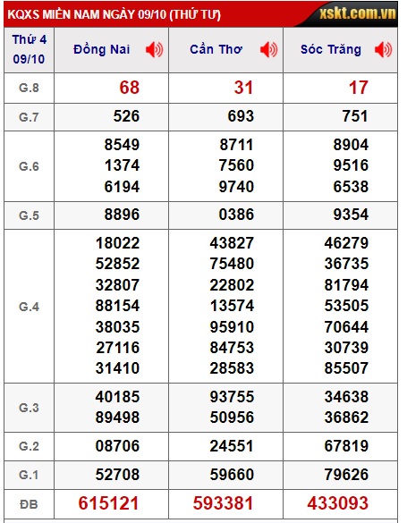 Soi cầu XSMN Win2888 16-10-2024 Dự đoán xổ số miền nam thứ 4