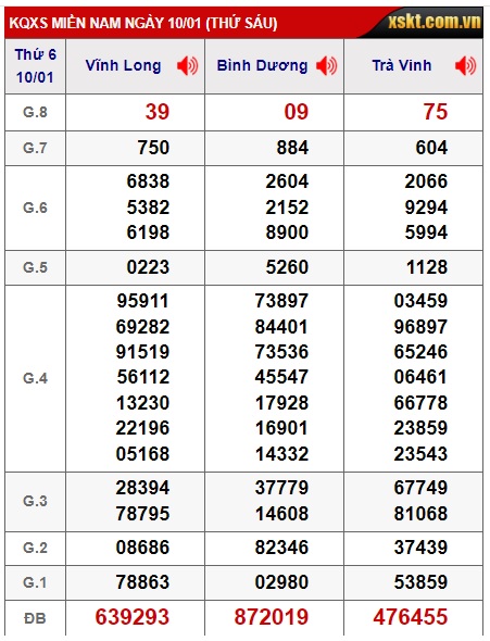 Soi cầu XSMN Win2888 17-01-2025 Dự đoán cầu lô miền nam thứ 6