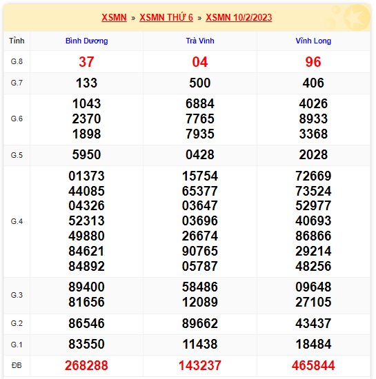 Kết quả xsmn kỳ trước 17/2/23