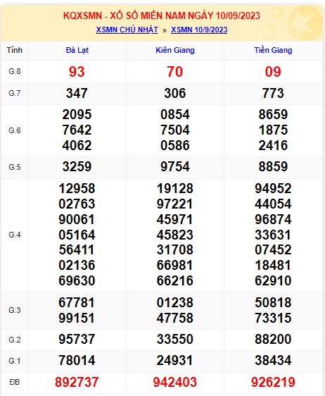 Soi cầu XSMN Win2888 17-09-2023 Chốt số xổ số miền nam chủ nhật