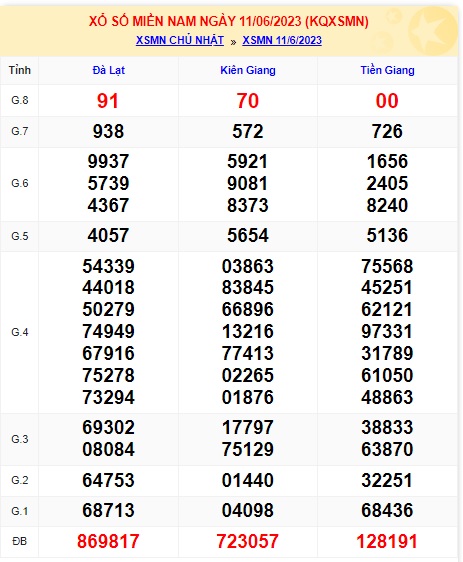 Soi cầu XSMN Win2888 18-06-2023 Dự đoán kqxsmn vip chủ nhật