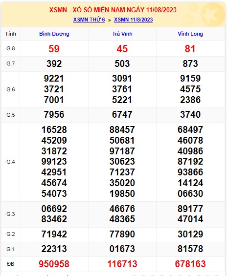 Soi cầu XSMN 18-08-2023 Win2888 Dự đoán xổ số miền nam thứ 6