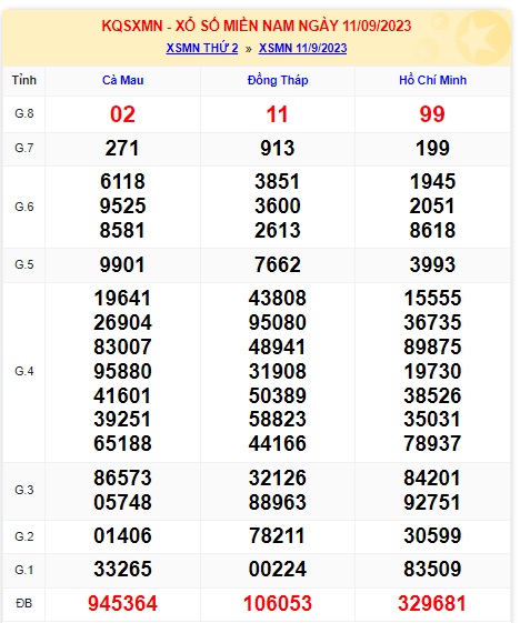 Soi cầu XSMN 18-09-2023 Win2888 Chốt số xổ số miền nam thứ 2