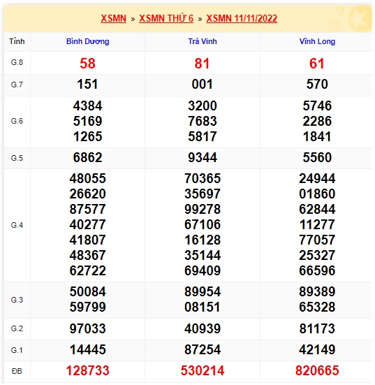 Kết quả xsmn 18/11/2022