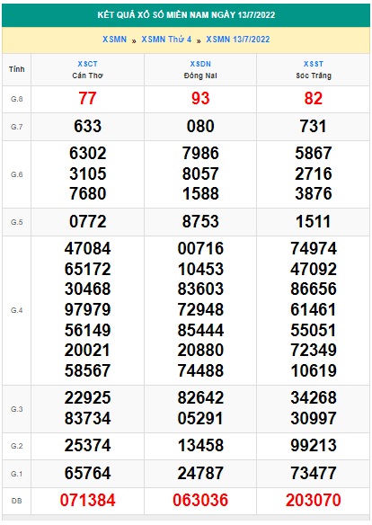 Soi cầu XSMN 20-07-2022 Win2888 Dự đoán Cầu Lô Miền Nam thứ 4