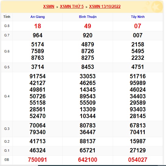 Kết quả xsmn 20/10/2022 kỳ trước