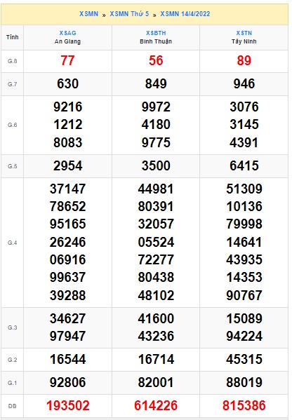 Soi cầu XSMN Win2888 21-04-2022 Dự đoán cầu lô miền nam thứ 5